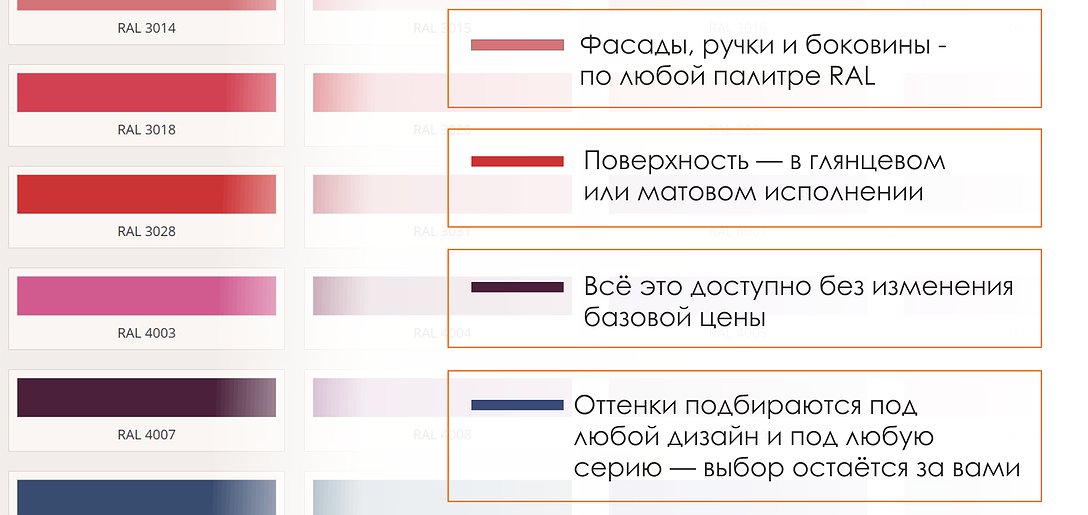 Выбирайте модуль, цвет, текстуру— создавайте интерьер, который целиком отражает ваш стиль