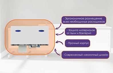 Медицинский подвесной шкаф с дверцей "А-17" Медицинский подвесной шкаф с дверцей "А-17"